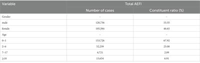 A review of China’s compensation program for adverse reactions following immunization